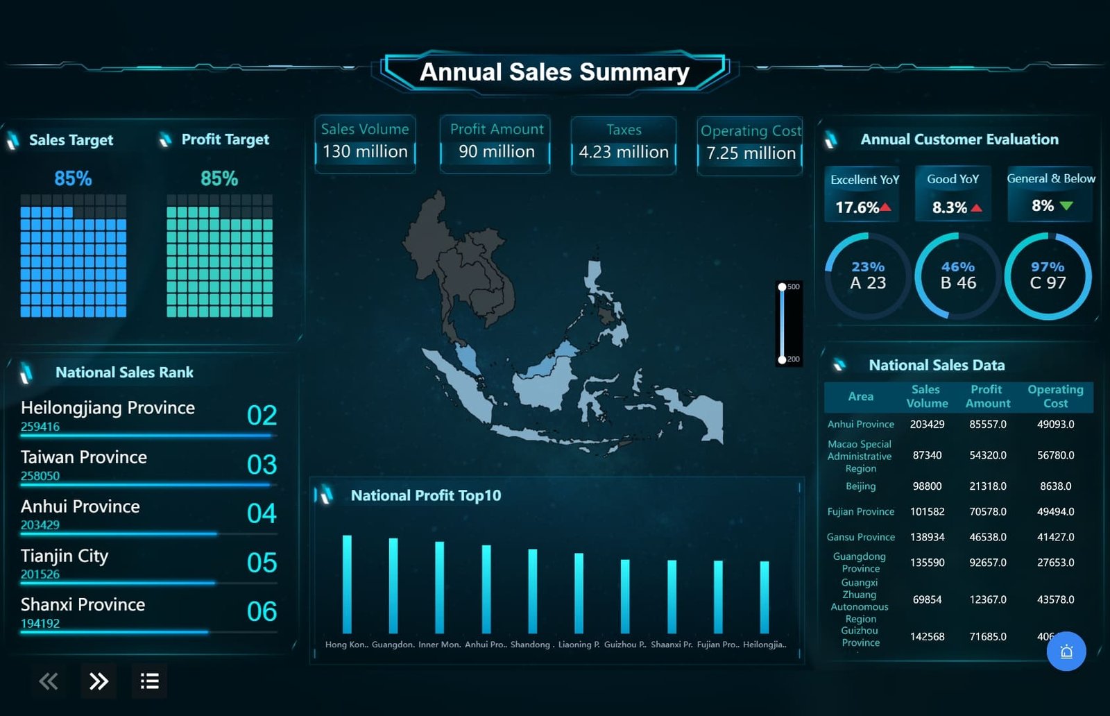 Penjualan Penjualan