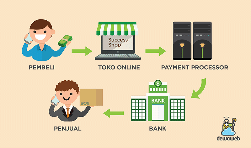 Payment Gateway