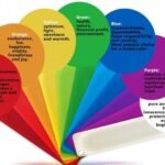 Psikologi Warna