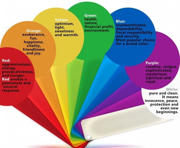 Psikologi Warna