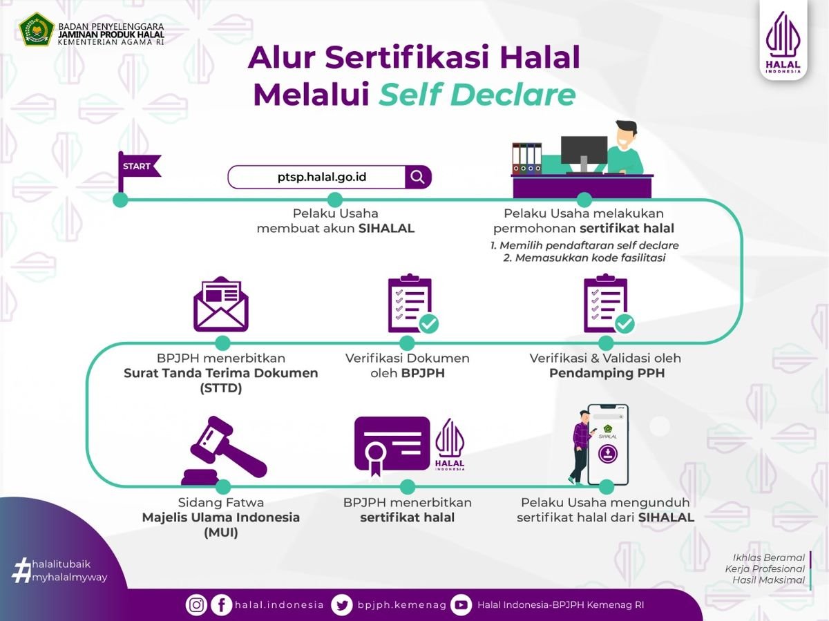 Produk