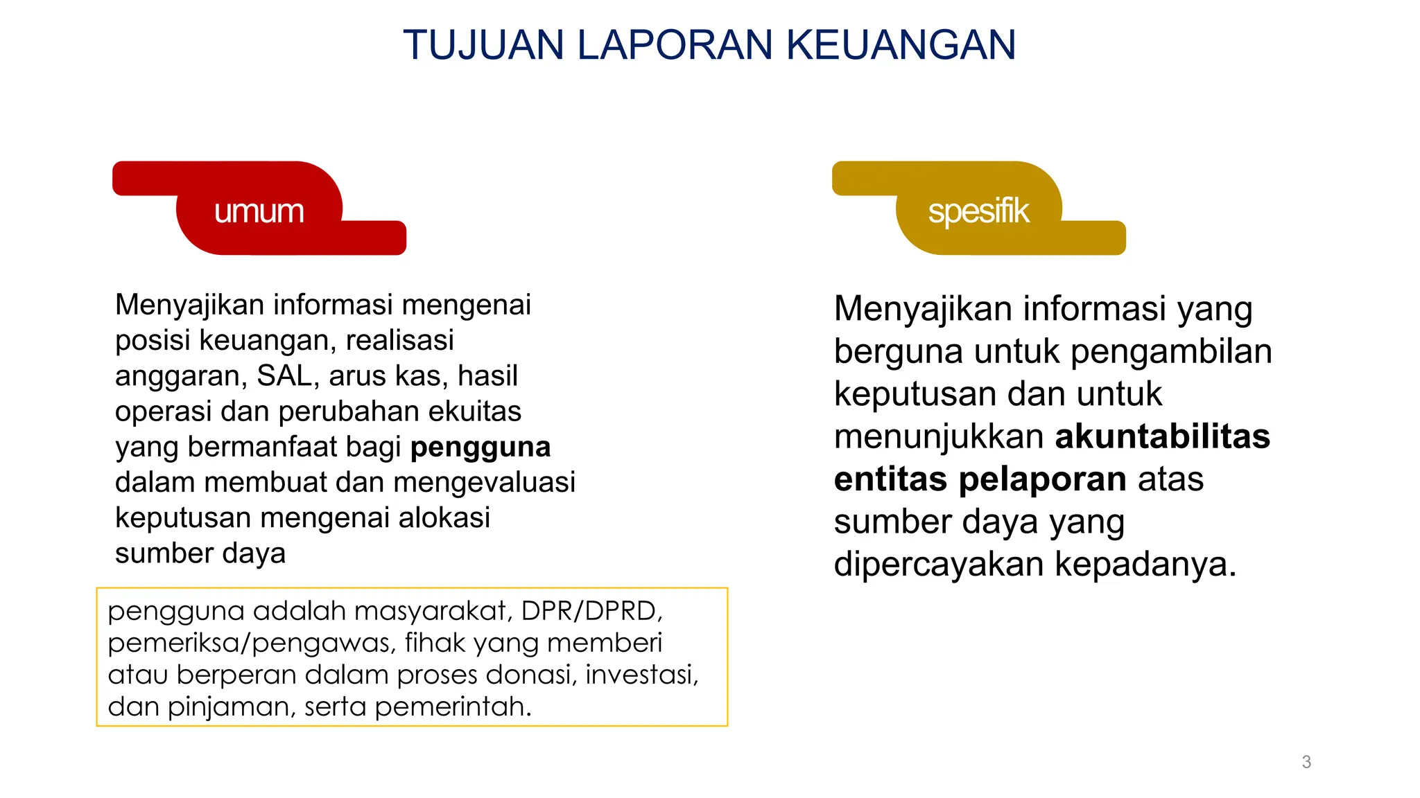 Pengguna